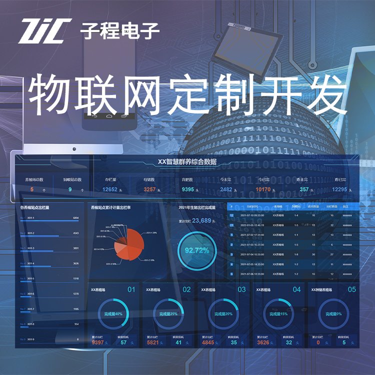 农业物联网设备 子程新辉定制开发农牧集中控制联网设备系统